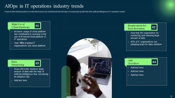 Introduction To Artificial Intelligence In Operation Management Industry Ppt PowerPoint Presentation Complete Deck With Slides