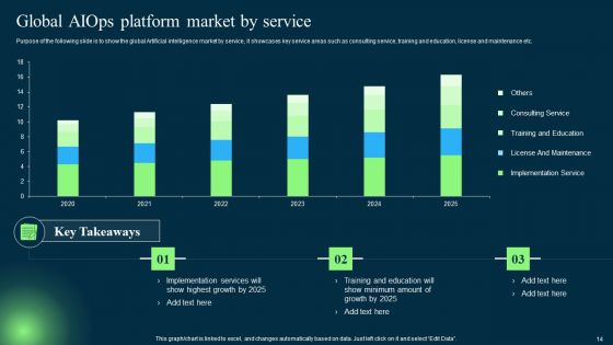 Introduction To Artificial Intelligence In Operation Management Industry Ppt PowerPoint Presentation Complete Deck With Slides