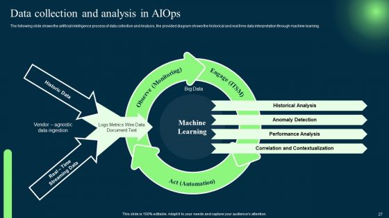 Introduction To Artificial Intelligence In Operation Management Industry Ppt PowerPoint Presentation Complete Deck With Slides