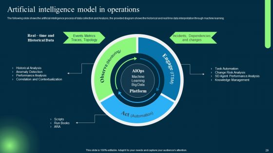 Introduction To Artificial Intelligence In Operation Management Industry Ppt PowerPoint Presentation Complete Deck With Slides
