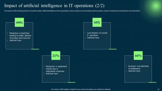 Introduction To Artificial Intelligence In Operation Management Industry Ppt PowerPoint Presentation Complete Deck With Slides