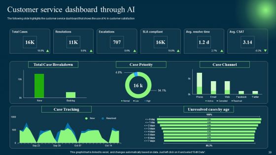 Introduction To Artificial Intelligence In Operation Management Industry Ppt PowerPoint Presentation Complete Deck With Slides
