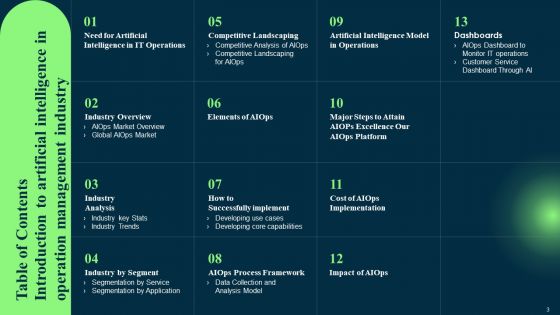 Introduction To Artificial Intelligence In Operation Management Industry Ppt PowerPoint Presentation Complete Deck With Slides