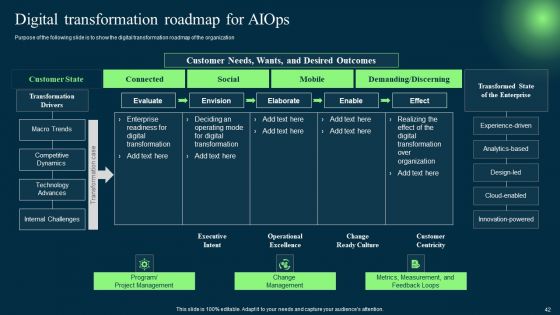 Introduction To Artificial Intelligence In Operation Management Industry Ppt PowerPoint Presentation Complete Deck With Slides