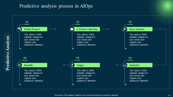 Introduction To Artificial Intelligence In Operation Management Industry Ppt PowerPoint Presentation Complete Deck With Slides