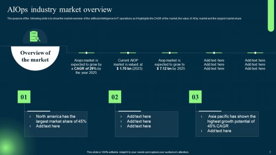 Introduction To Artificial Intelligence In Operation Management Industry Ppt PowerPoint Presentation Complete Deck With Slides