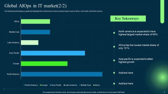 Introduction To Artificial Intelligence In Operation Management Industry Ppt PowerPoint Presentation Complete Deck With Slides