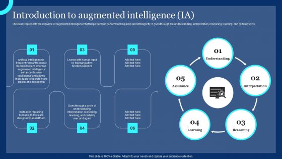 Introduction To Augmented Intelligence IA Ppt PowerPoint Presentation File Inspiration PDF