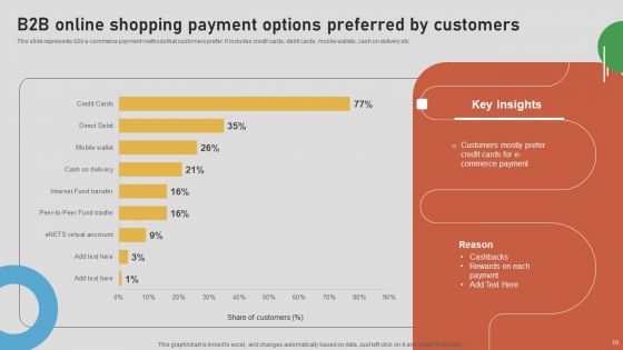 Introduction To B2B Online Shopping Payment Options Ppt PowerPoint Presentation Complete Deck With Slides