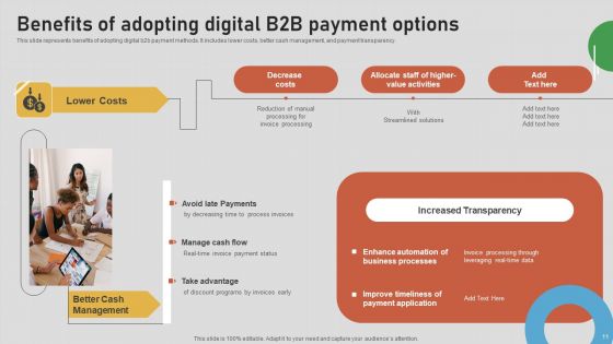 Introduction To B2B Online Shopping Payment Options Ppt PowerPoint Presentation Complete Deck With Slides