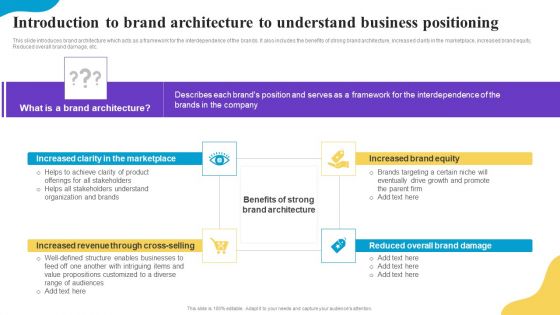 Introduction To Brand Architecture To Understand Business Positioning Brand Profile Strategy Guide To Expand Guidelines PDF