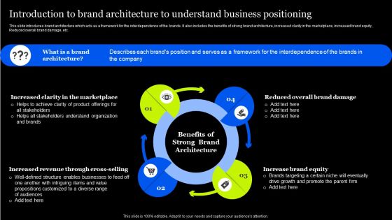 Introduction To Brand Architecture To Understand Business Positioning Demonstration PDF