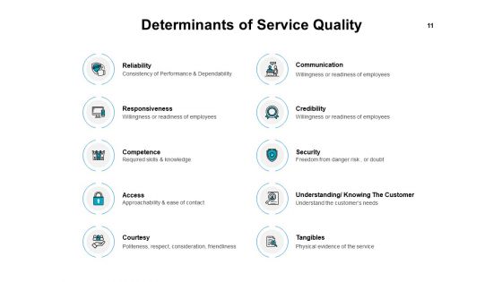Introduction To Continuous Improvement Process Ppt PowerPoint Presentation Complete Deck With Slides