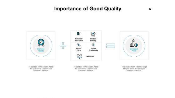 Introduction To Continuous Improvement Process Ppt PowerPoint Presentation Complete Deck With Slides