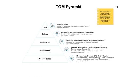 Introduction To Continuous Improvement Process Ppt PowerPoint Presentation Complete Deck With Slides