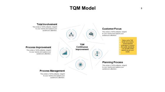 Introduction To Continuous Improvement Process Ppt PowerPoint Presentation Complete Deck With Slides
