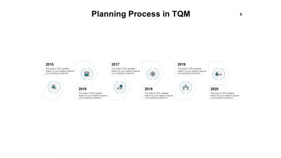 Introduction To Continuous Improvement Process Ppt PowerPoint Presentation Complete Deck With Slides
