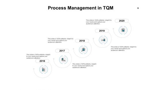 Introduction To Continuous Improvement Process Ppt PowerPoint Presentation Complete Deck With Slides