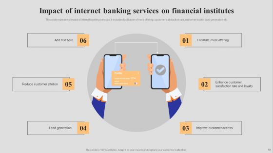 Introduction To Digital Banking Services Ppt PowerPoint Presentation Complete Deck With Slides