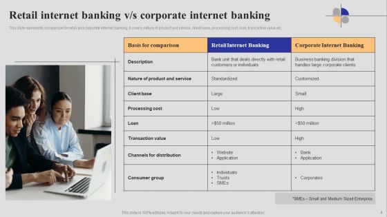 Introduction To Digital Banking Services Ppt PowerPoint Presentation Complete Deck With Slides