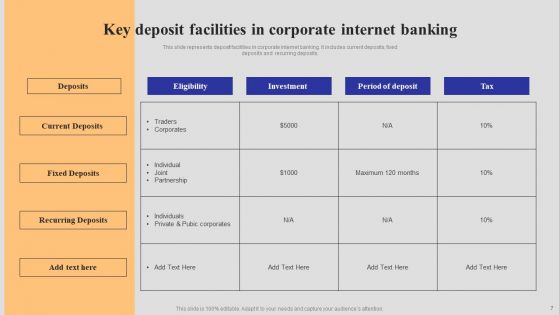 Introduction To Digital Banking Services Ppt PowerPoint Presentation Complete Deck With Slides