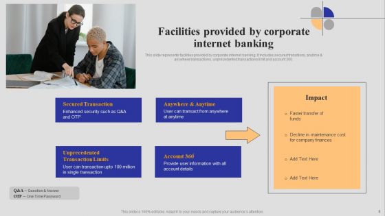Introduction To Digital Banking Services Ppt PowerPoint Presentation Complete Deck With Slides