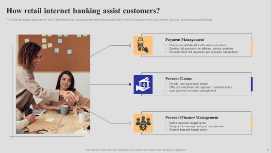 Introduction To Digital Banking Services Ppt PowerPoint Presentation Complete Deck With Slides