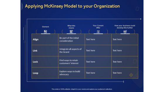 Introduction To Digital Marketing Models Applying Mckinsey Model To Your Organization Ppt Professional Layout PDF
