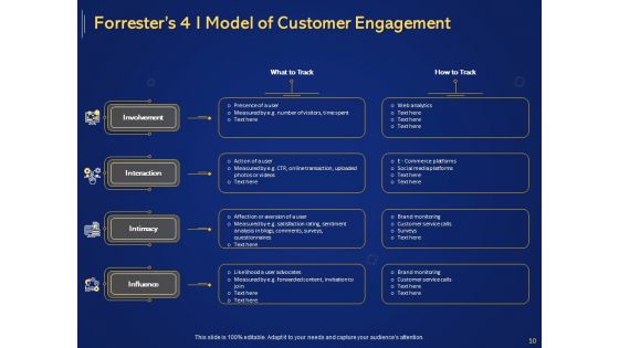 Introduction To Digital Marketing Models Ppt PowerPoint Presentation Complete Deck With Slides