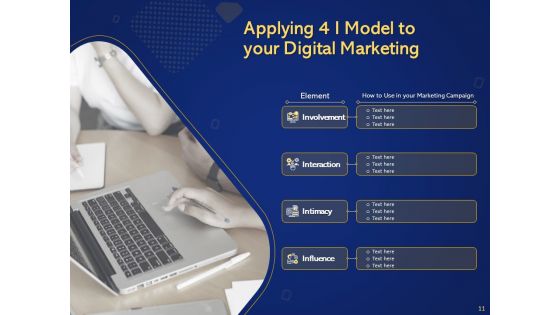 Introduction To Digital Marketing Models Ppt PowerPoint Presentation Complete Deck With Slides