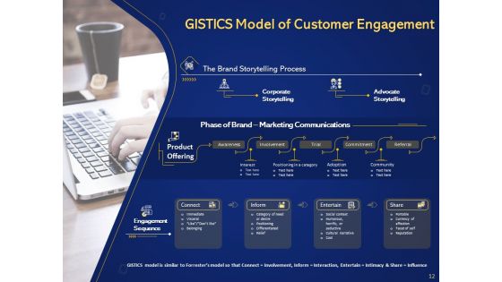 Introduction To Digital Marketing Models Ppt PowerPoint Presentation Complete Deck With Slides