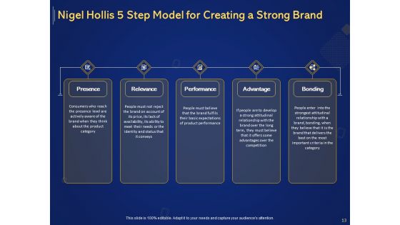 Introduction To Digital Marketing Models Ppt PowerPoint Presentation Complete Deck With Slides
