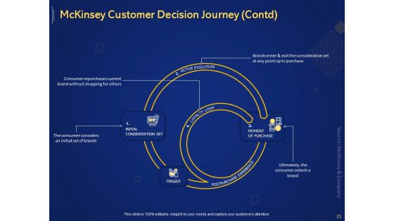 Introduction To Digital Marketing Models Ppt PowerPoint Presentation Complete Deck With Slides
