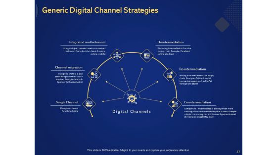 Introduction To Digital Marketing Models Ppt PowerPoint Presentation Complete Deck With Slides