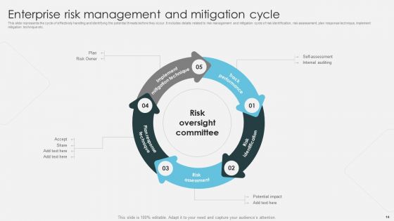 Introduction To ERM Ppt PowerPoint Presentation Complete Deck With Slides