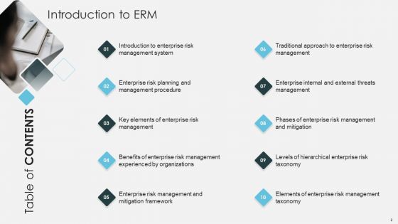 Introduction To ERM Ppt PowerPoint Presentation Complete Deck With Slides