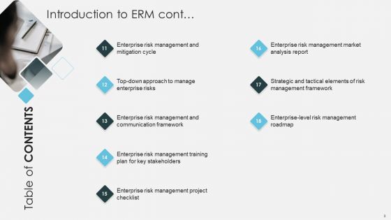 Introduction To ERM Ppt PowerPoint Presentation Complete Deck With Slides