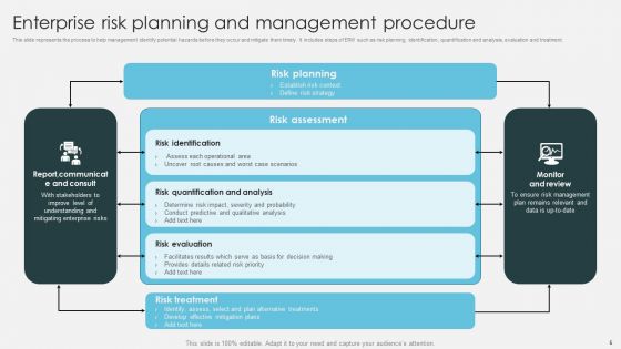 Introduction To ERM Ppt PowerPoint Presentation Complete Deck With Slides