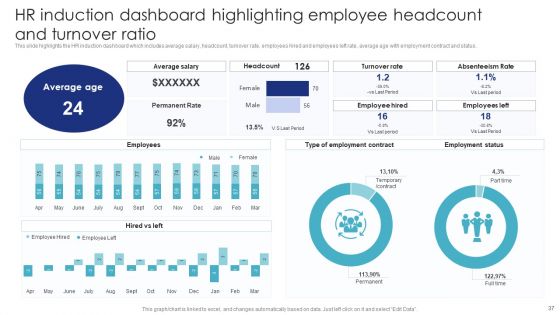 Introduction To Employee Onboarding And Induction Training Ppt PowerPoint Presentation Complete With Slides