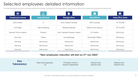 Introduction To Employee Onboarding And Induction Training Ppt PowerPoint Presentation Complete With Slides