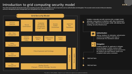 Introduction To Grid Computing Security Model Template PDF Introduction To Grid Computing Security Model Template PDF