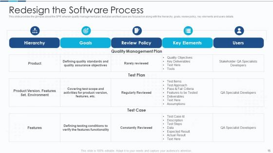 Introduction To IT Project Development Ppt PowerPoint Presentation Complete With Slides
