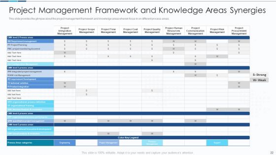 Introduction To IT Project Development Ppt PowerPoint Presentation Complete With Slides