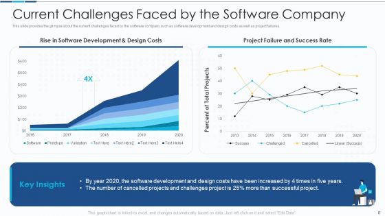 Introduction To IT Project Development Ppt PowerPoint Presentation Complete With Slides