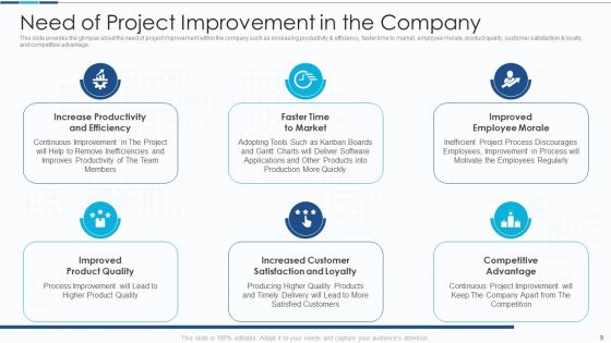 Introduction To IT Project Development Ppt PowerPoint Presentation Complete With Slides