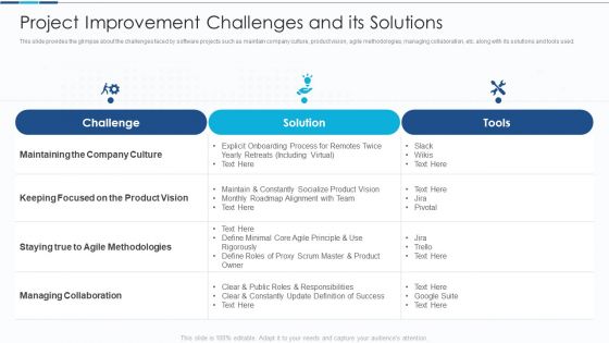 Introduction To IT Project Development Project Improvement Challenges And Its Solutions Themes PDF