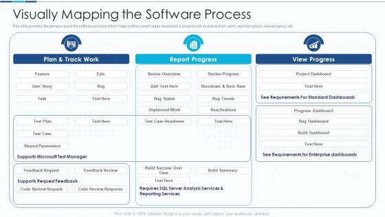 Introduction To IT Project Development Visually Mapping The Software Process Rules PDF Introduction To IT Project Development Visually Mapping The Software Process Rules PDF