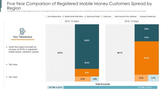 Introduction To Mobile Money In Developing Countries Five Year Comparison Of Registered Demonstration PDF