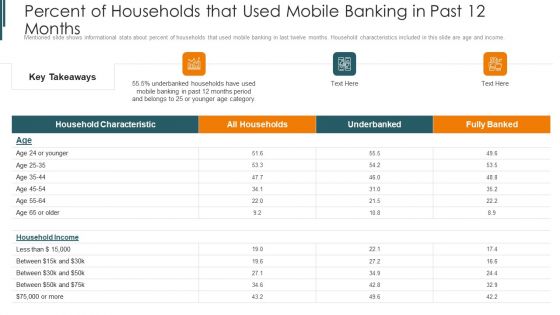 Introduction To Mobile Money In Developing Countries Percent Of Households That Used Mobile Download PDF