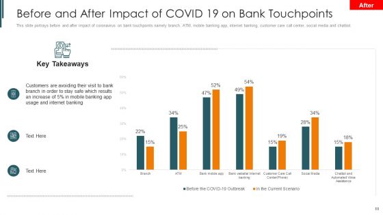 Introduction To Mobile Money In Developing Countries Ppt PowerPoint Presentation Complete Deck With Slides